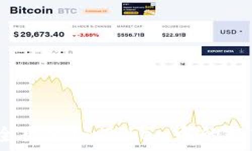 如何安全出售imToken中的数字资产?