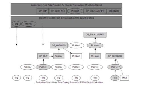 了解常用数字比特币热钱包的安全性与使用技巧