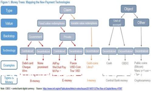 如何在Imtoken中安全高效地转币:全面指南