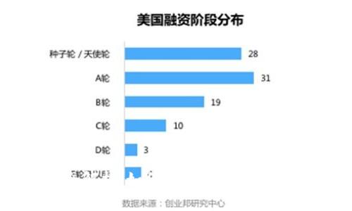 区块链钱包对接应用全解析:如何提升数字资产管理的安全性与便捷性