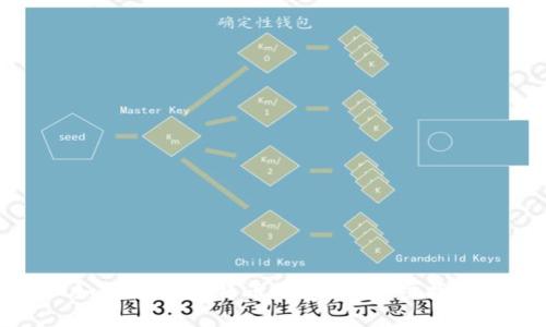 如何注册比特币钱包:一步步指南
