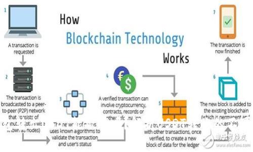 : 钱包转出USDT能撤销吗?解析USDT转账的不可逆性