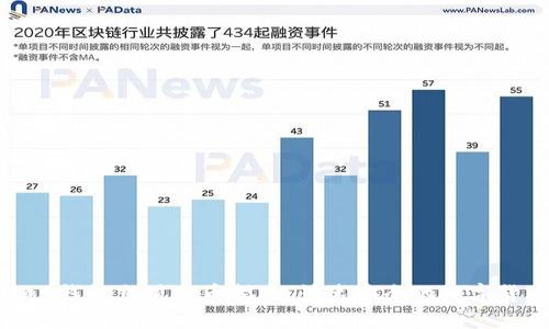 imToken钱包充值购币指南:快速安全的数字货币交易