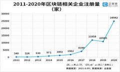 区块链钱包能查名字吗？