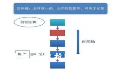 imToken钱包需付费吗？深度