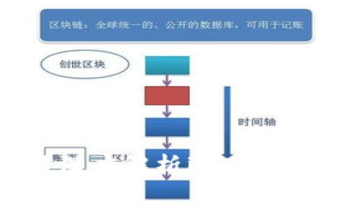 imToken钱包需付费吗?深度解析imToken的费用结构与使用指南