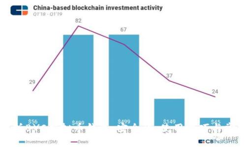 全面解析BYC虚拟币钱包:安全性、使用技巧与常见问题