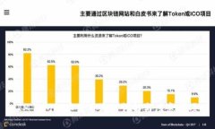 IM钱包提币使用流程详解与