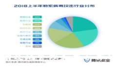 如何安全有效地管理和保