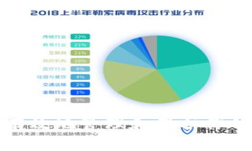 如何安全有效地管理和保护你的数字钱包