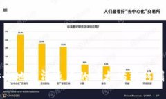 如何安全地将清退后的以