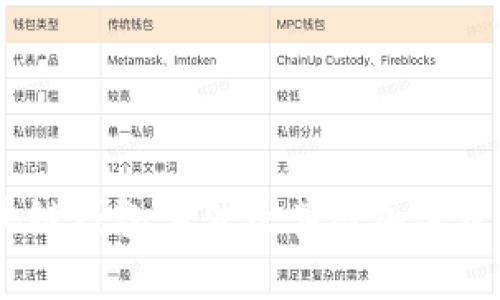 深度剖析:区块链钱包事件及其对加密资产安全的影响