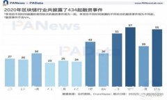 如何恢复比特币钱包密码