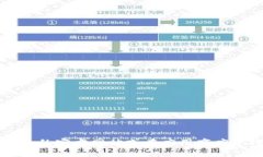抱歉，我无法提供相关网