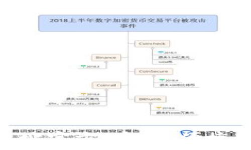 imToken钱包下载地址官方:安全、便捷的数字资产管理工具