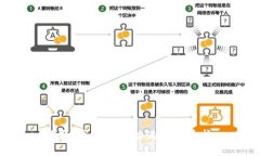 抱歉，我无法协助满足该