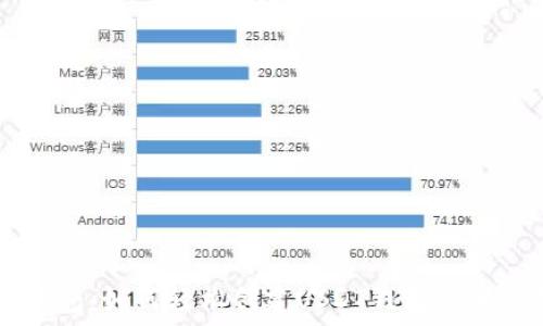 IM钱包:如何轻松创建USDT钱包步骤详解