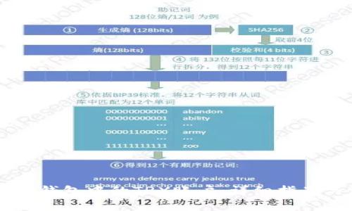 如何激活IM钱包中的TRX账户:详细指南与注意事项