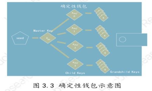 区块链钱包开发项目的全面解析:构建安全、便捷的数字资产管理工具