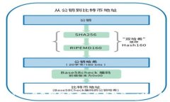 imToken钱包官网下载及使用