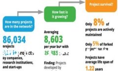 2023年最佳比特币网页钱包
