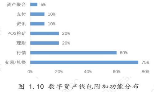 如何找到合法的比特币钱包:你的全面指南