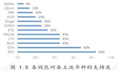 如何解决imToken冷钱包无法