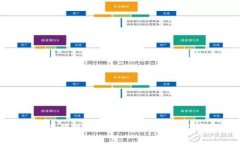 如何安全便捷地将比特币