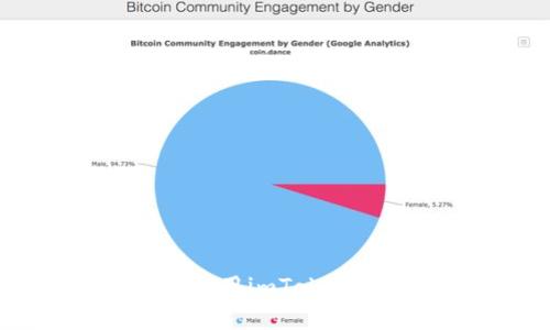 如何安全下载和使用imToken冷钱包:终极指南