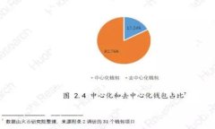 比特币钱包越来越臃肿：