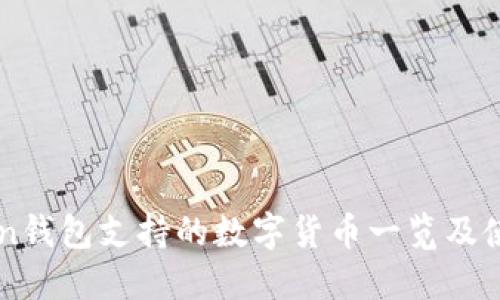 imToken钱包支持的数字货币一览及使用指南