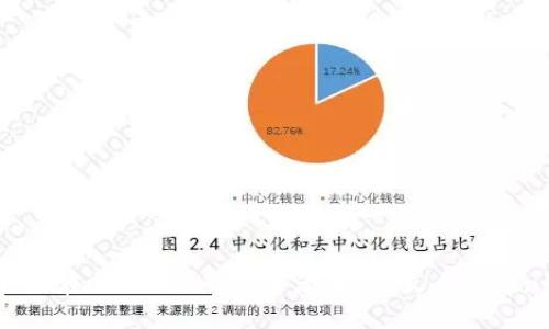 如何在imToken钱包中添加HT(火币Token)