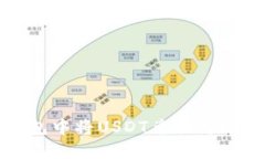 如何在TP钱包中将USDT兑换