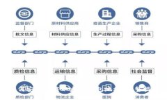 如何安全下载以太坊钱包