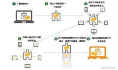 比特币Core钱包小白入门教