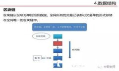   imToken钱包USDT走什么通道