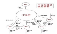 深入探讨雷达钱包的区块