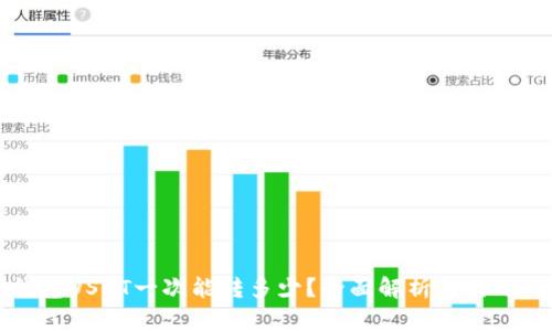 TP钱包USDT一次能转多少?全面解析与实用指南