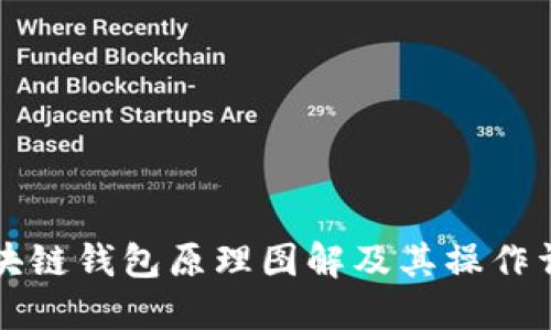 区块链钱包原理图解及其操作详解