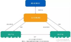  炒比特币必备：2023年最佳