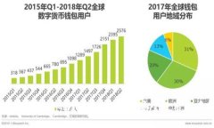 比特币和莱特币钱包的全
