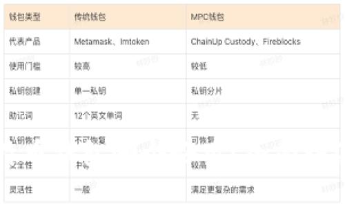 国内比特币钱包哪个好用?全面评测与推荐