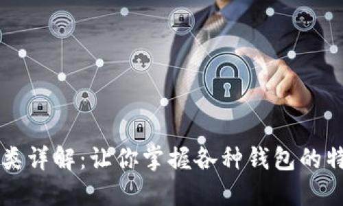 比特币钱包分类详解:让你掌握各种钱包的特点与使用方法