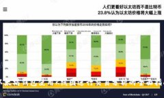 以太坊钱包使用K线图进行
