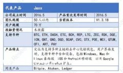 如何安全地使用比特币Q