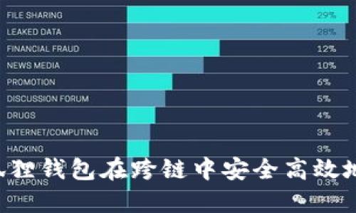 如何使用狐狸钱包在跨链中安全高效地转换USDT