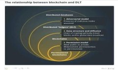 全面解析区块链Bitun钱包：