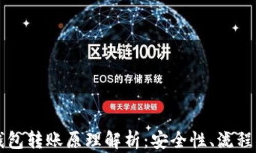 
区块链冷钱包转账原理解析：安全性、流程与最佳实践