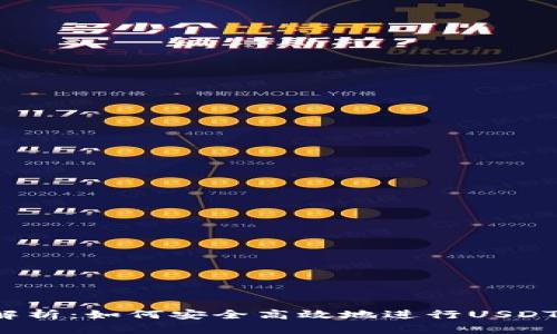全面解析：如何安全高效地进行USDT提现？