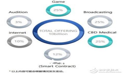 如何安全管理比特币:使用脑钱包工具的完全指南